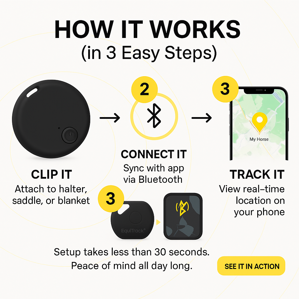 horse gps tracking