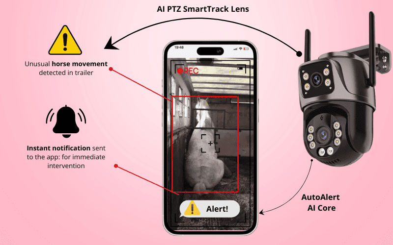EquiSafe AI Camera™